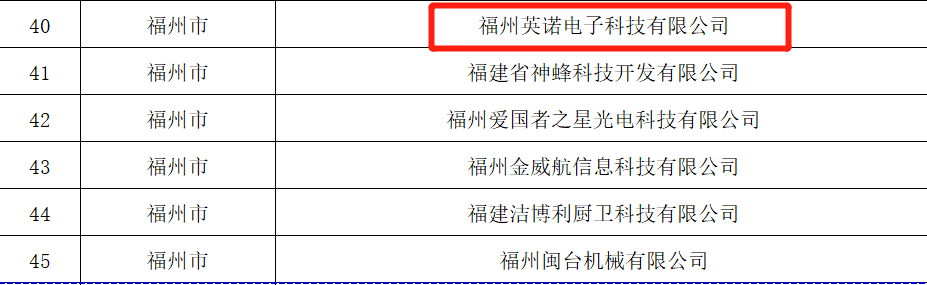 热烈祝贺8808港澳六码彩荣获2023年福建省专精特新中小企业称号！